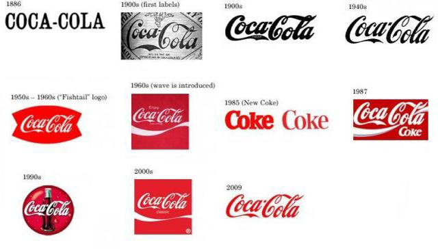 CocaCola - Эволюция логотипов Apple, Google, Nokia, BMW, Audi и других известных брендов CocaCola - Эволюция логотипов Apple, Google, Nokia, BMW, Audi
