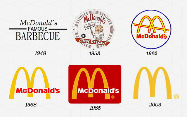 McDonalds - Эволюция логотипов Apple, Google, Nokia, BMW, Audi