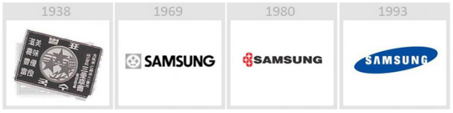 Samsung - Эволюция логотипов Apple, Google, Nokia, BMW, Audi и других известных брендов Samsung - Эволюция логотипов Apple, Google, Nokia, BMW, Audi