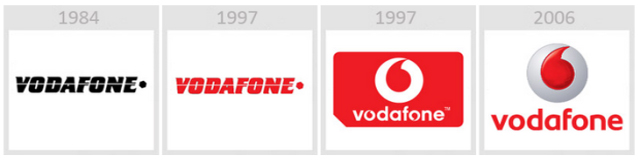 Vodafone - Эволюция логотипов Apple, Google, Nokia, BMW, Audi и других известных брендов Vodafone - Эволюция логотипов Apple, Google, Nokia, BMW, Audi