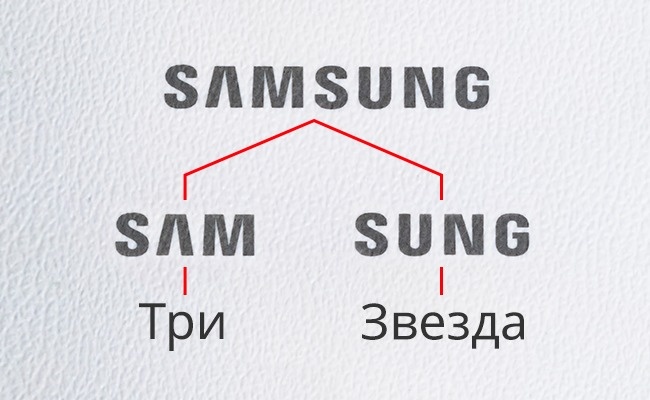 Samsung - Смысл логотипов брендов