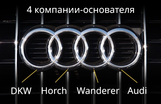 Audi - Смысл логотипов брендов