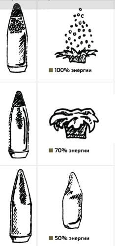 Факторы полета пули Факторы полета пули