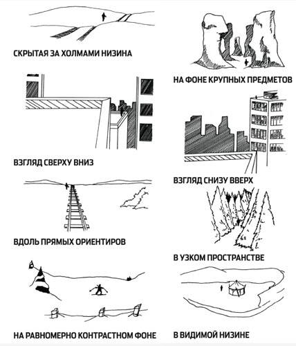 Факторы полета пули Факторы полета пули
