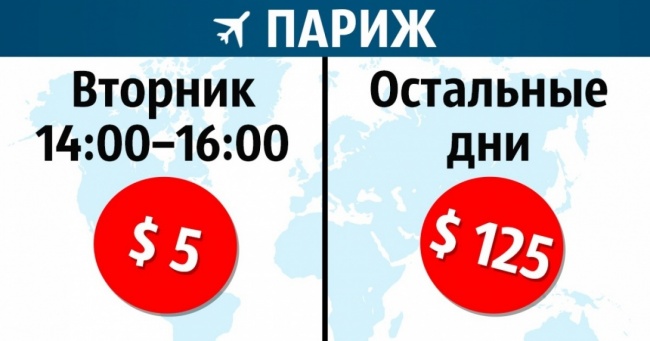 Способы купить билет на самолет по цене билета в кино Способы дешевых авиаперелетов