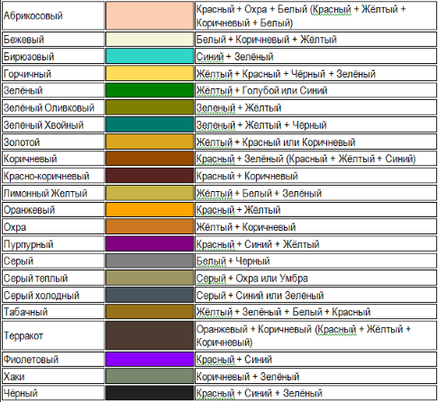 Таблица смешивания цветов