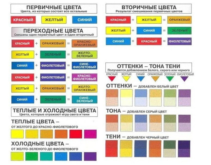 Полезные шпаргалки смешивания цветов Таблица смешивания цветов