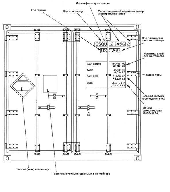 Система ідентифікації контейнерів container-identification02.png