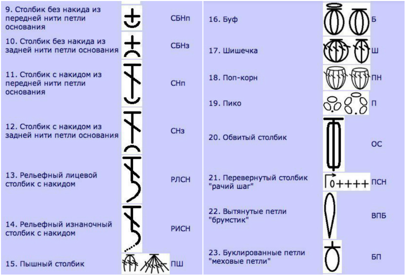 Чудо-шпаргалка для тех, кто вяжет Чудо-шпаргалка для тех, кто вяжет