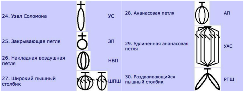 Чудо-шпаргалка для тех, кто вяжет Чудо-шпаргалка для тех, кто вяжет