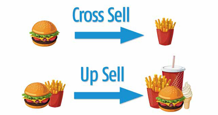 Cross-sell и Up-sell — в чём различие Cross-sell и Up-sell — в чём различие