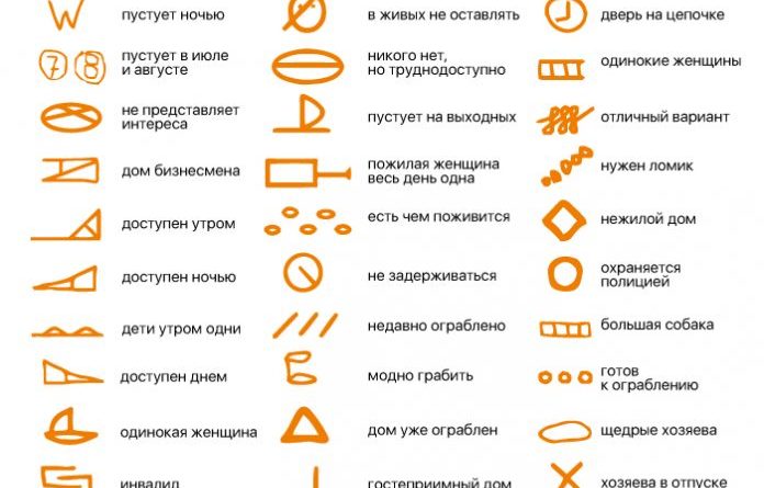 Воровские знаки на дверях