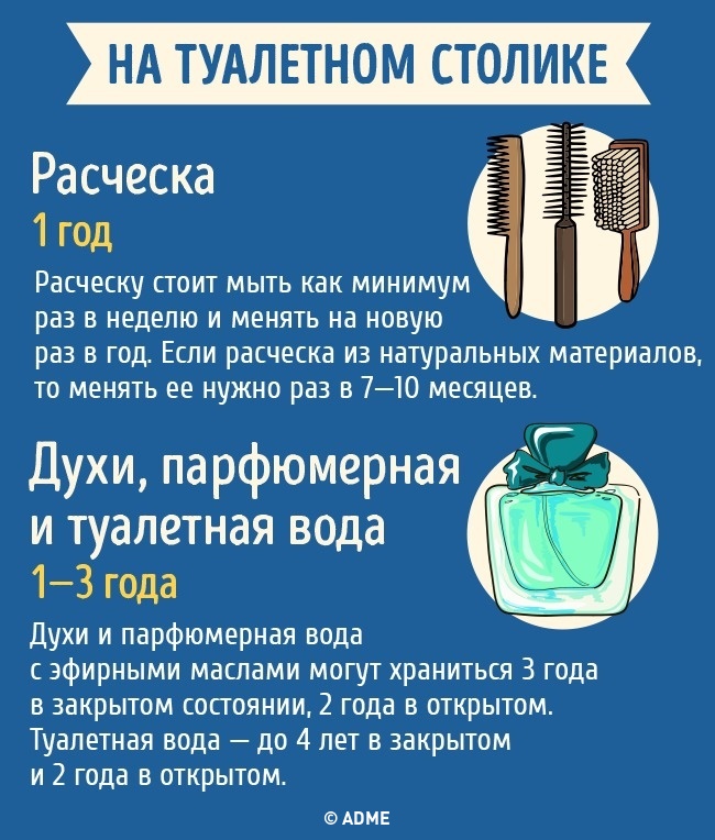 Срок годности бытовых предметов Срок годности бытовых предметов