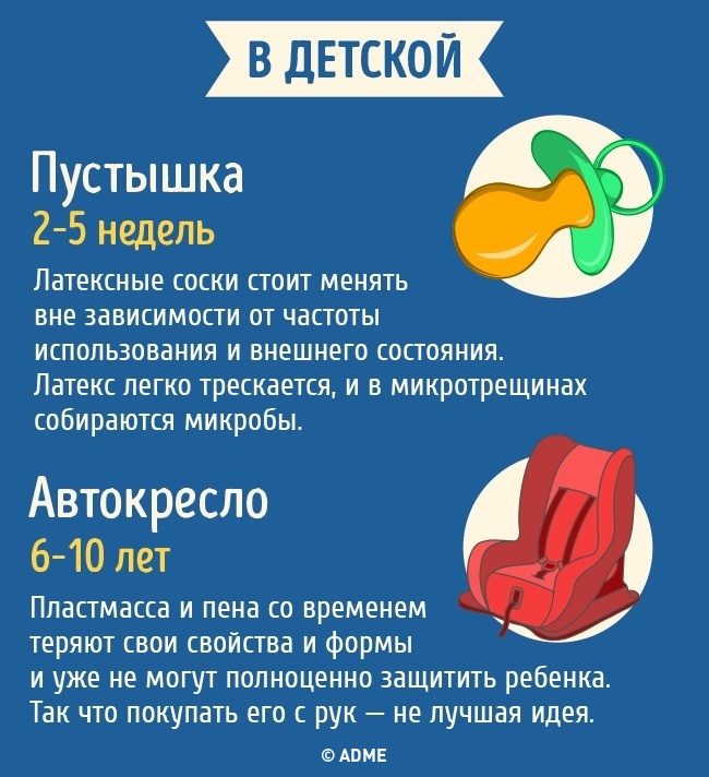 Срок годности бытовых предметов Срок годности бытовых предметов
