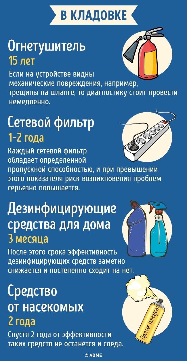 Срок годности бытовых предметов Срок годности бытовых предметов