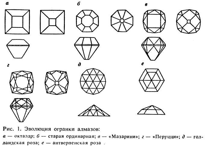 Полудрагоценные камни, Самоцветы