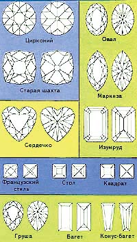 Ограненным называется камень