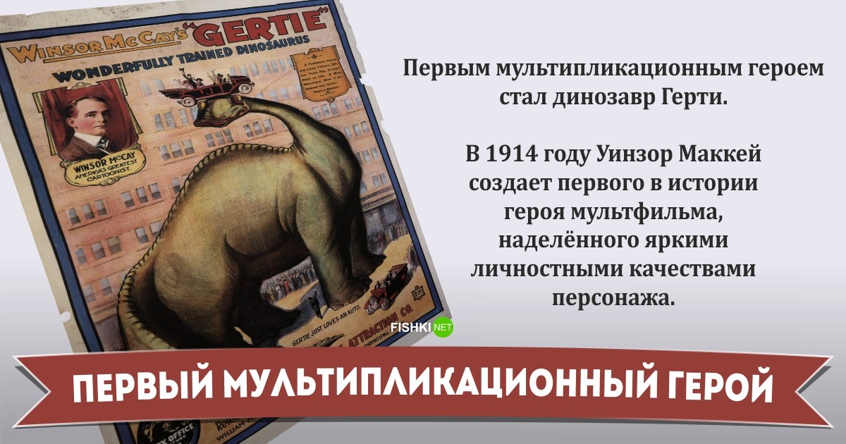 Первым мультипликационный герой - Как это начиналось Первым мультипликационный герой - Самое-самое первое