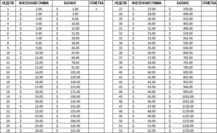 Действенный план накопления денег Действенный план накопления денег