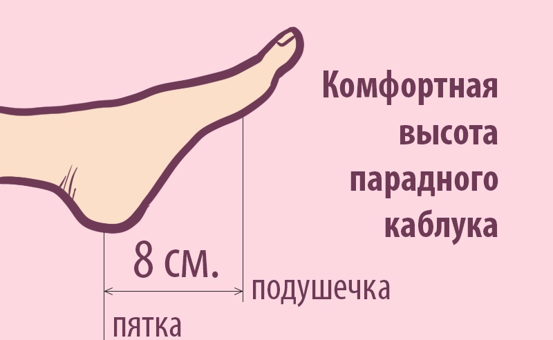 Как правильно подобрать туфли на каблуке Как правильно подобрать туфли на каблуке