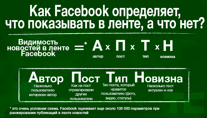 Как работает лента новостей в Facebook Как работает лента новостей в Facebook