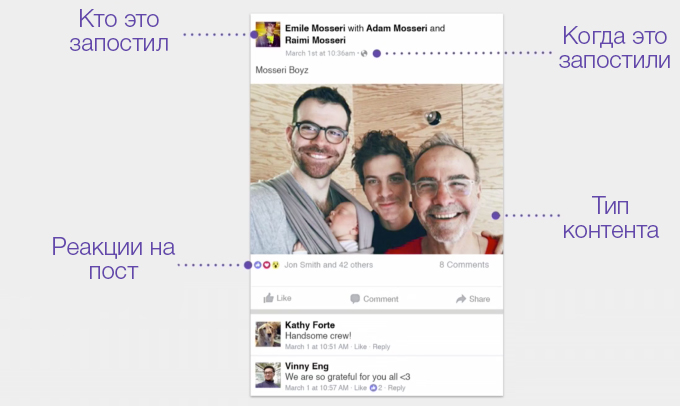 Как работает лента новостей в Facebook Как работает лента новостей в Facebook