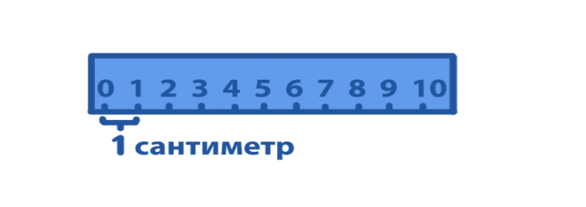 Дюйми та сантиметри: Порівняння одиниць виміру inches-to-centimeters1.png