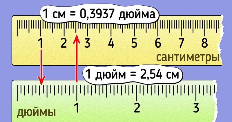 Дюйми та сантиметри: Порівняння одиниць виміру inches-to-centimeters2.jpg