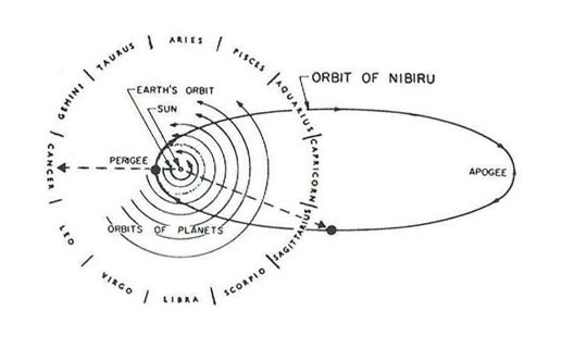 Nibiru (Нибиру)