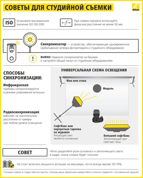 Шпаргалка начинающему фотографу Nikon