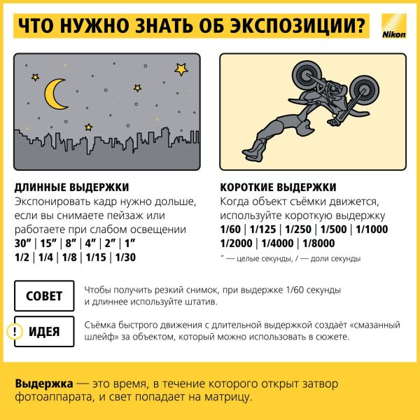 Шпаргалка начинающему фотографу Nikon