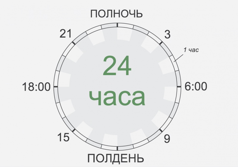 Распорядок дня великих людей И ведь всегда находили время для самого главного Распорядок дня великих людей И ведь всегда находили время для самого главного