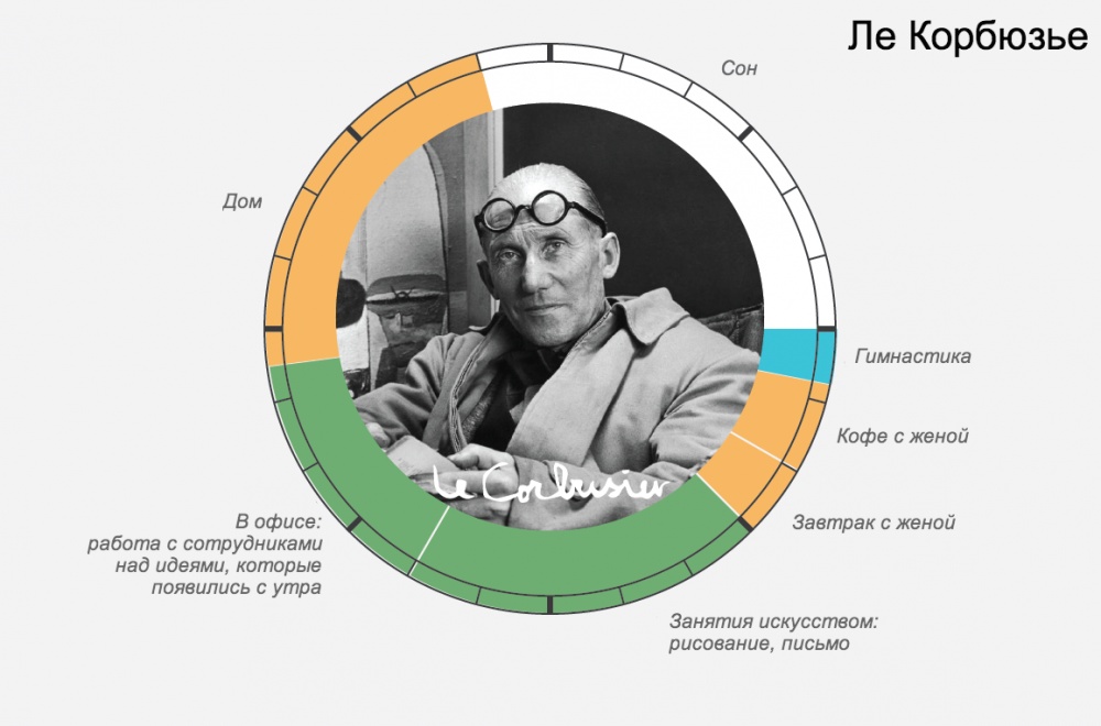Распорядок дня великих людей И ведь всегда находили время для самого главного Распорядок дня великих людей И ведь всегда находили время для самого главного