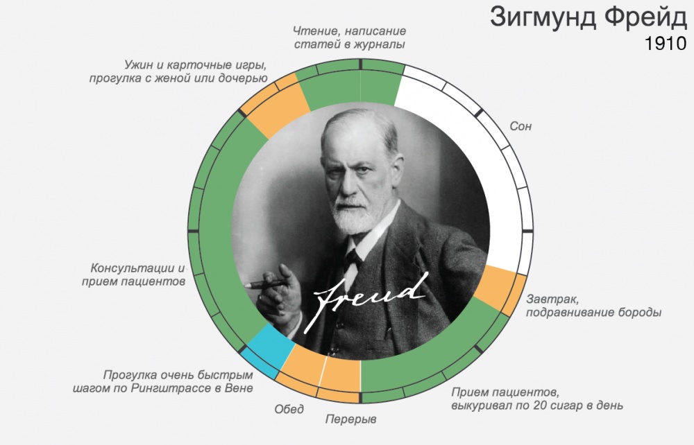Распорядок дня великих людей И ведь всегда находили время для самого главного Распорядок дня великих людей И ведь всегда находили время для самого главного