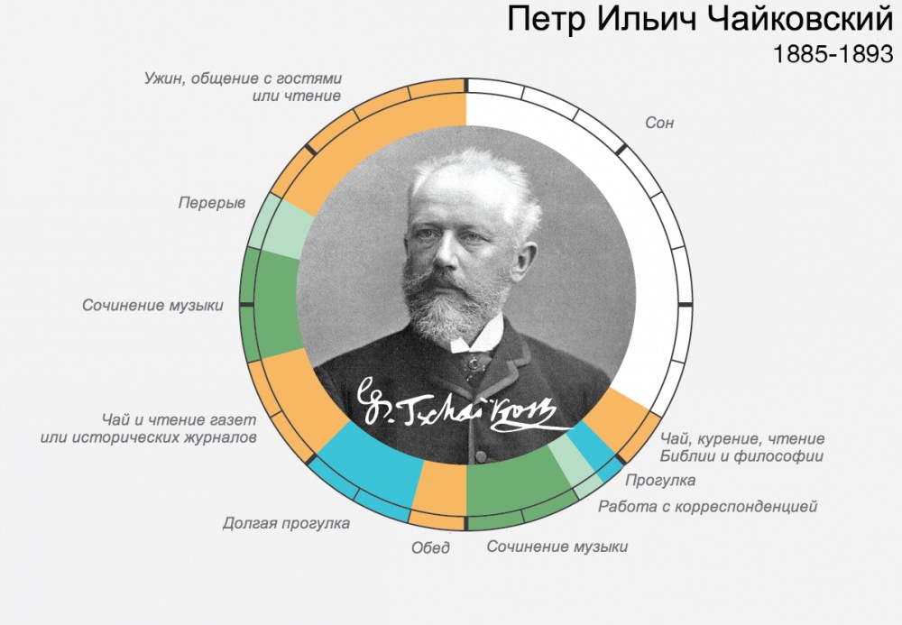 Распорядок дня великих людей И ведь всегда находили время для самого главного