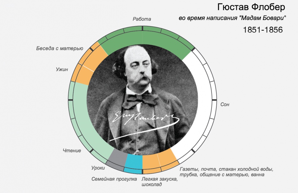 Распорядок дня великих людей И ведь всегда находили время для самого главного Распорядок дня великих людей И ведь всегда находили время для самого главного