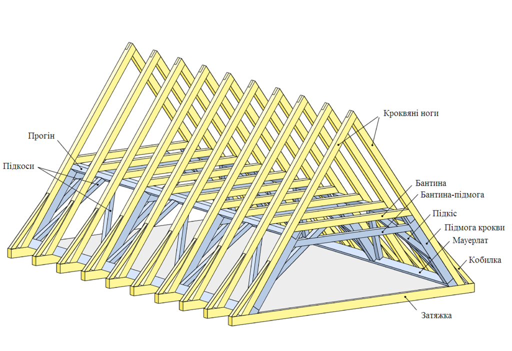 Конструкція ферм дахів roofs-trusses-construction0.png