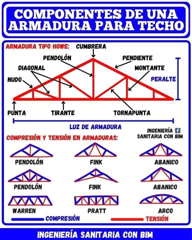 Конструкція ферм дахів roofs-trusses-construction1.jpg
