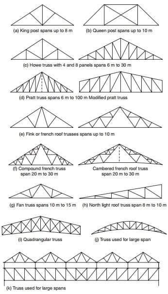 Конструкція ферм дахів roofs-trusses-construction10.jpg