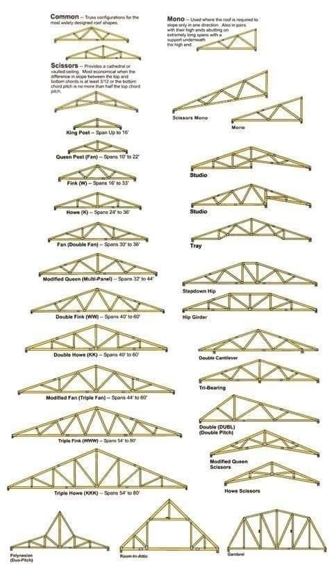 Конструкція ферм дахів roofs-trusses-construction11.jpg