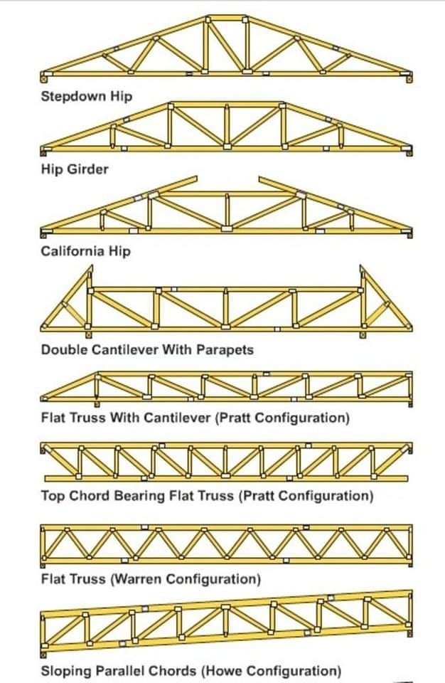 Конструкція ферм дахів roofs-trusses-construction14.jpg
