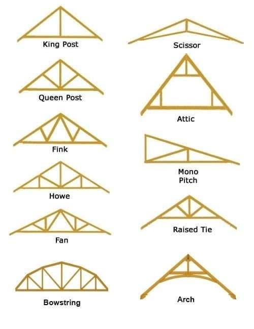 Конструкція ферм дахів roofs-trusses-construction15.jpg