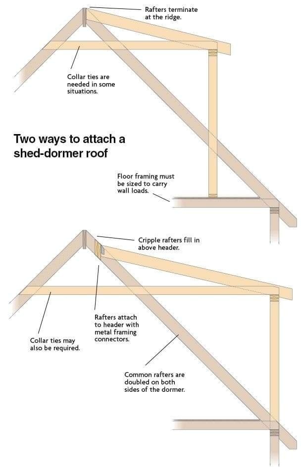 Конструкція ферм дахів roofs-trusses-construction18.jpg