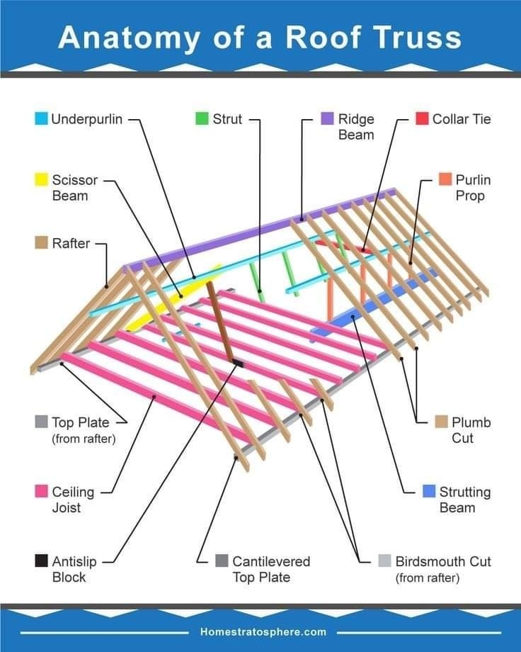 Конструкція ферм дахів roofs-trusses-construction20.jpg