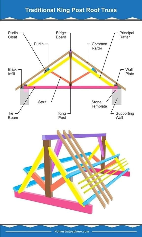 Конструкція ферм дахів roofs-trusses-construction3.jpg