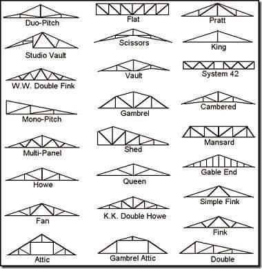 Конструкція ферм дахів roofs-trusses-construction6.jpg