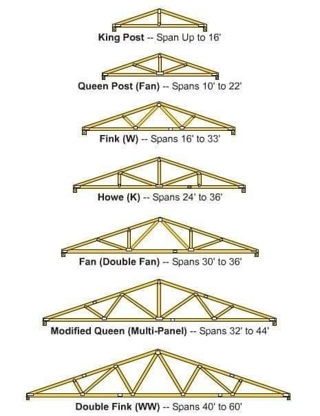 Конструкція ферм дахів roofs-trusses-construction7.jpg
