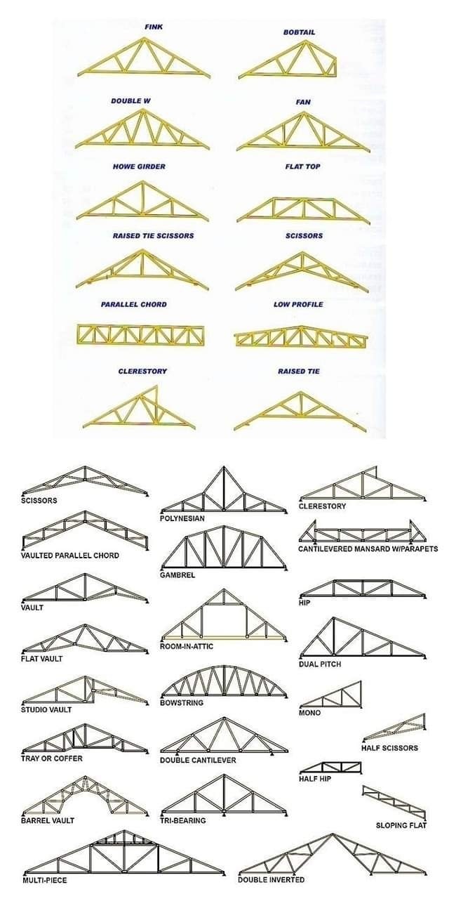 Конструкція ферм дахів roofs-trusses-construction8.jpg