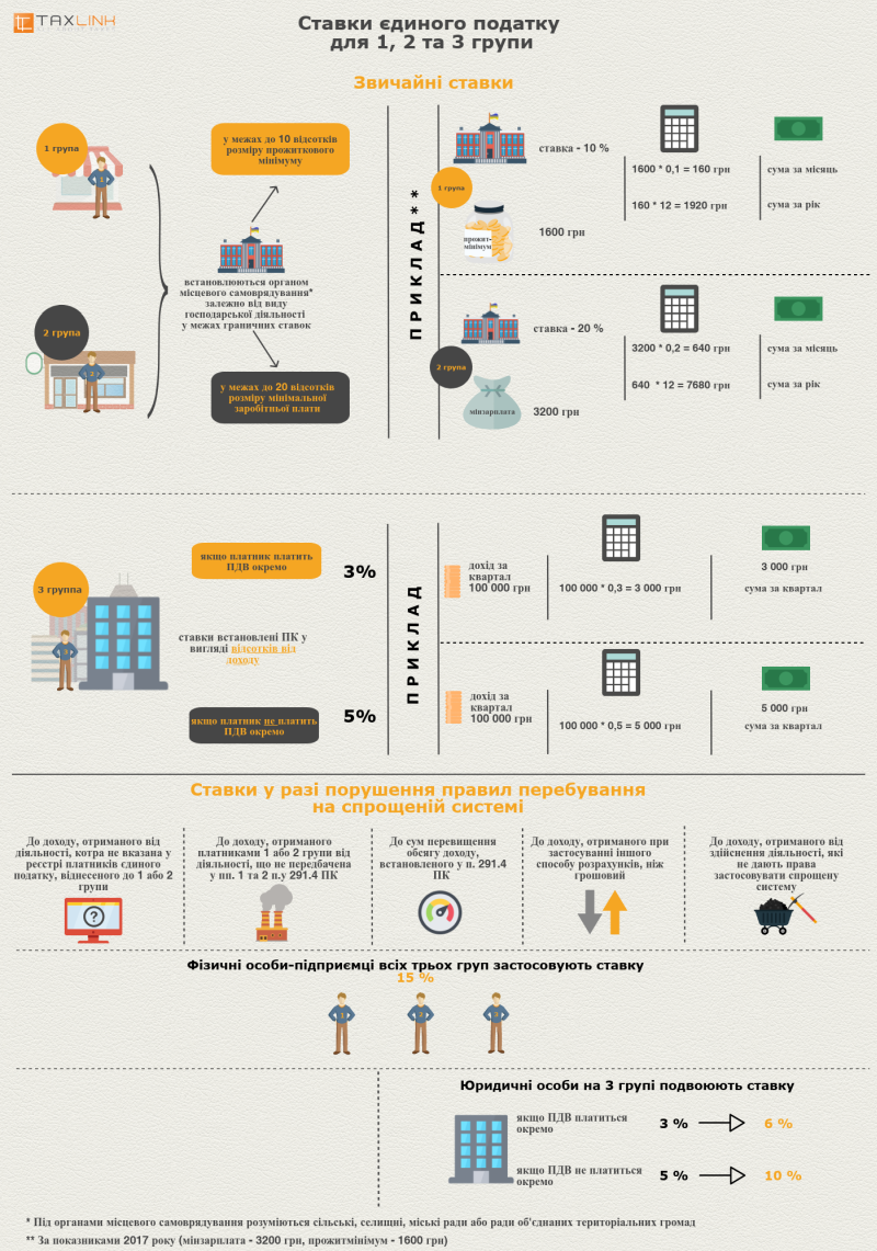 Единый налог (инфографики)