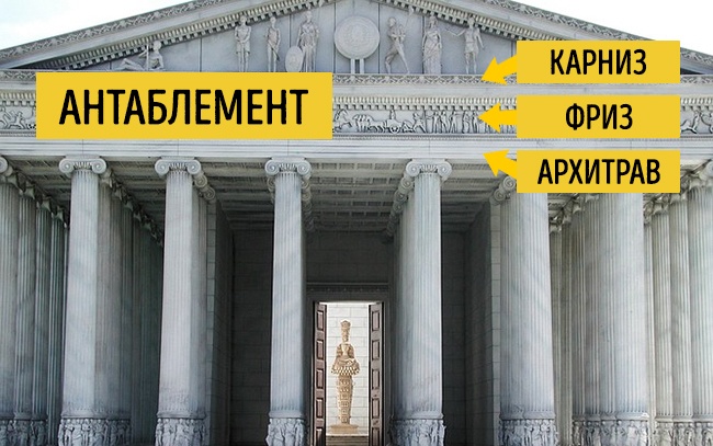 Антаблемент - Наглядный Гид в архитектуре Антаблемент - Наглядный Гид в архитектуре